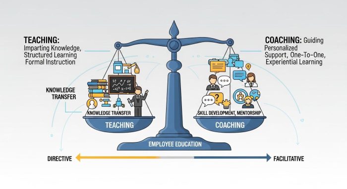 新人の声を聴く傾聴スキルの実践