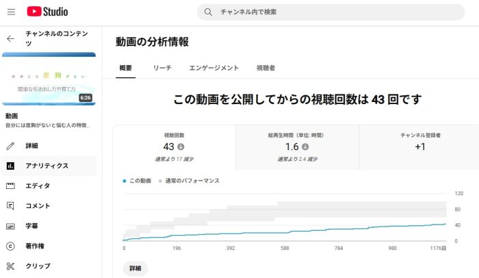 YouTubeアナリティクス