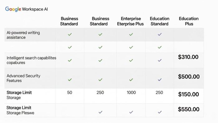 Google Workspace AIプランの比較表