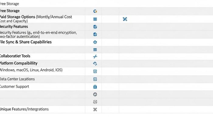 クラウドストレージ比較表のイメージ