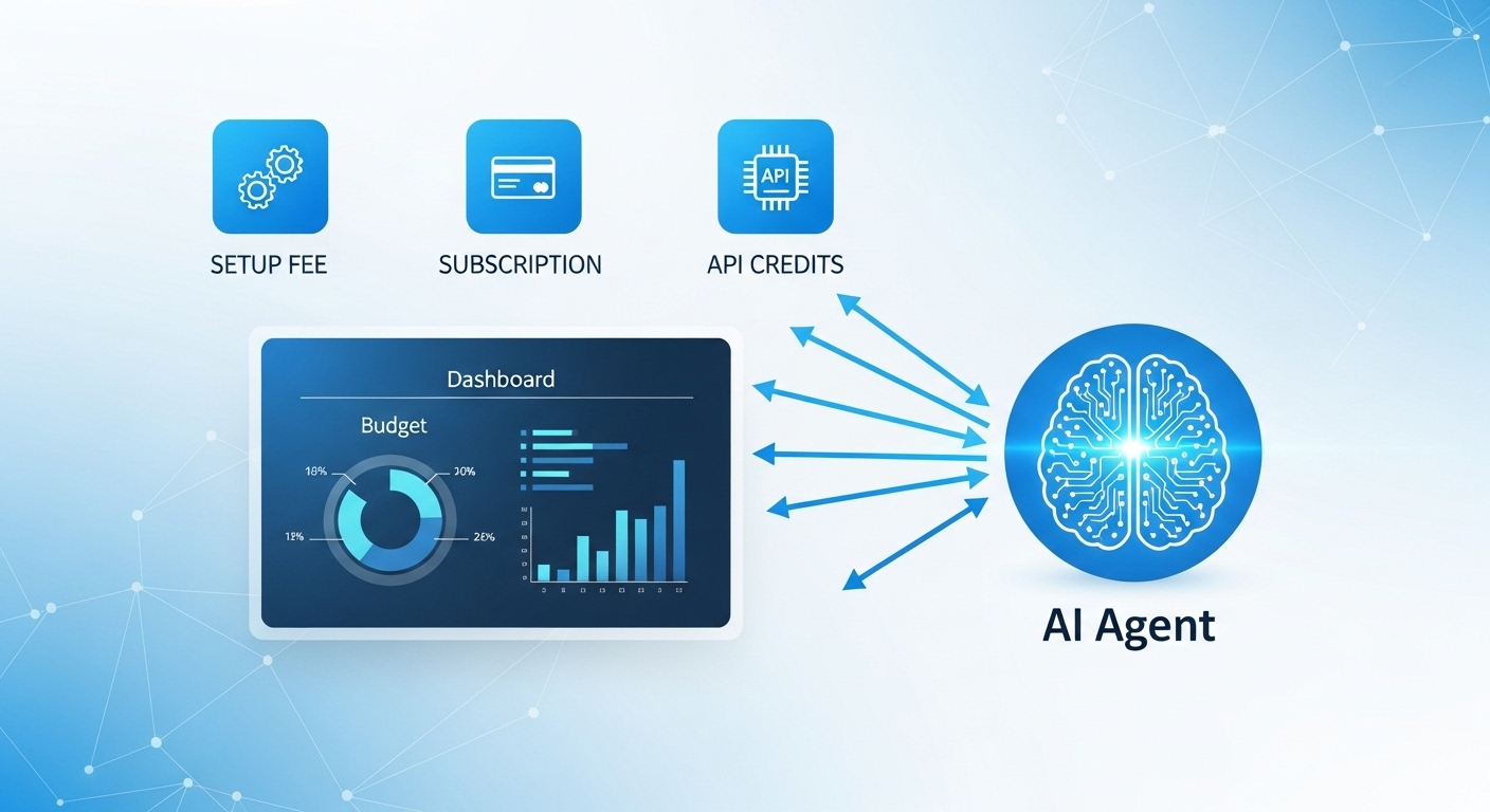 AIエージェントの導入にかかる初期費用と運用コストのイメージ図
