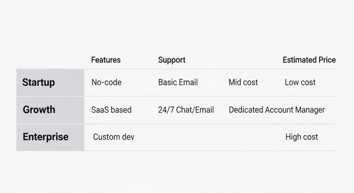 導入規模別のAIエージェント価格・機能比較表