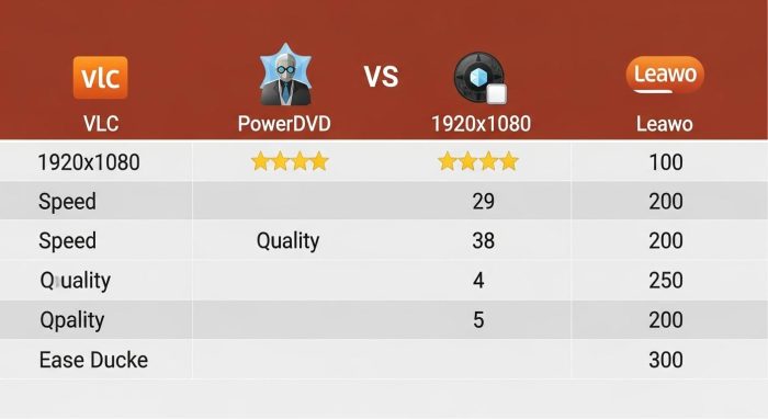 2026年版主要ブルーレイ再生ソフトの機能比較表