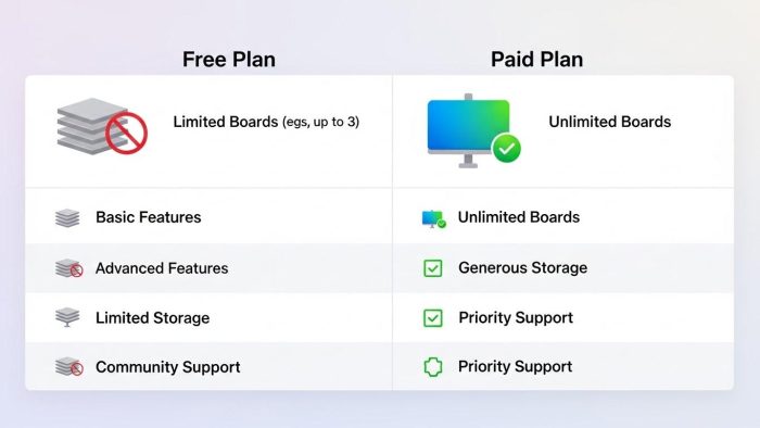 無料プランと有料プランの機能比較図