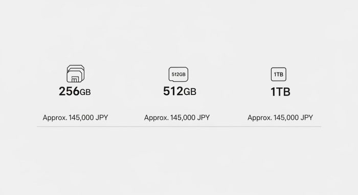 Galaxy S27シリーズのストレージ容量別予想価格表