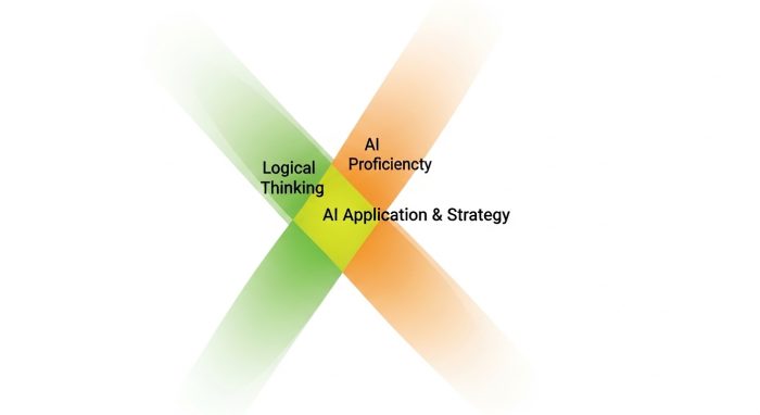 ITコンサルタントに求められる3つのコアスキルのベン図