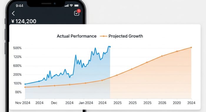 2024年11月から2026年1月までの新NISA運用実績グラフ