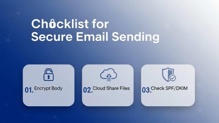 安全なメール送信のためのチェックリスト