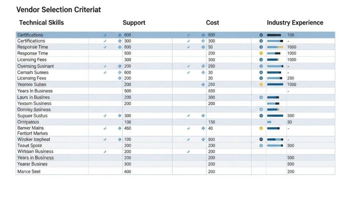 ベンダー選定における4つの評価軸のマトリックス