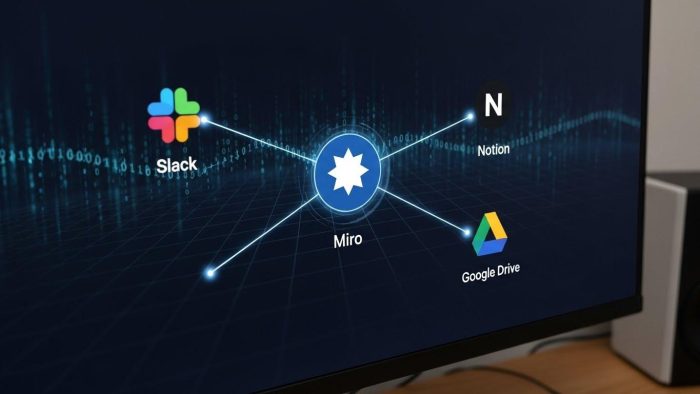 ホワイトボードツールと他サービスとの連携図