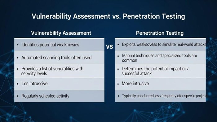脆弱性診断とペネトレーションテストの違いの比較