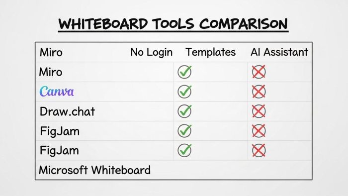教育現場とビジネスにおけるホワイトボードの活用比較