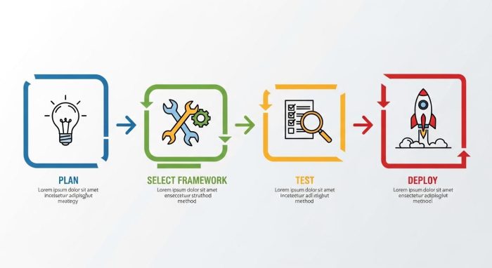 AIエージェント構築の4ステップガイド