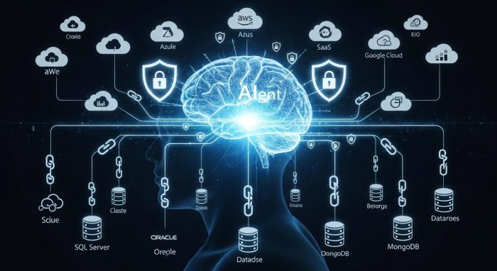 AIエージェントのガバナンスと安全なシステム構成