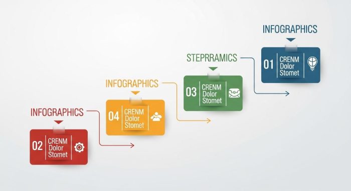 Copilot Studioでエージェントを自作する5つのステップの図解
