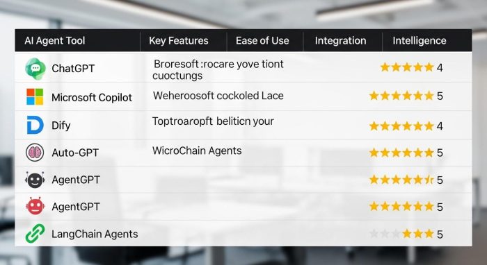 2026年のおすすめAIエージェントツール比較表