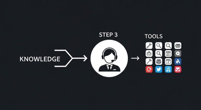 Difyを使ったAIエージェント作成の3ステップガイド