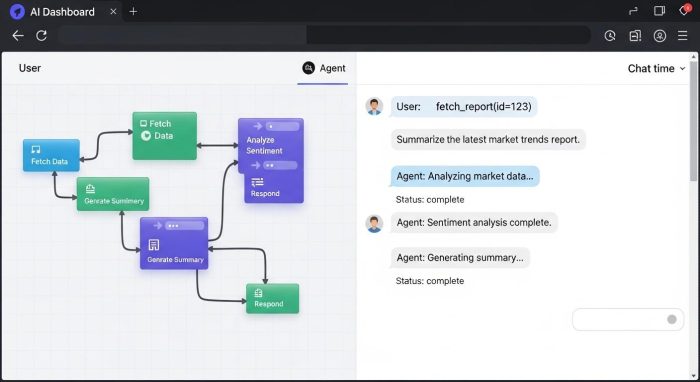最新のAIエージェント管理画面とUIデザイン
