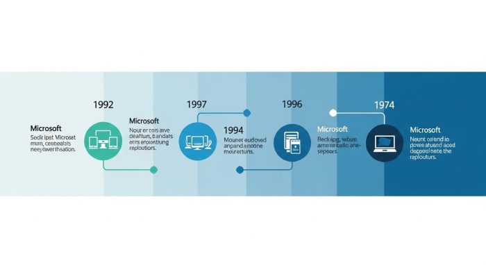 Copilotの進化の歴史と2026年の最新機能