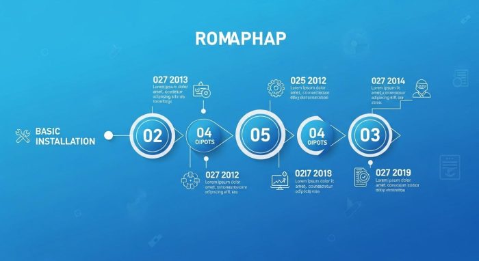GitHub Copilot活用のための学習ロードマップ