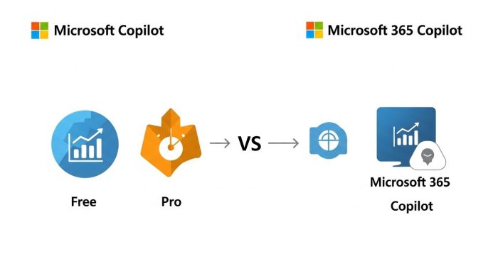 Copilotのプラン比較図