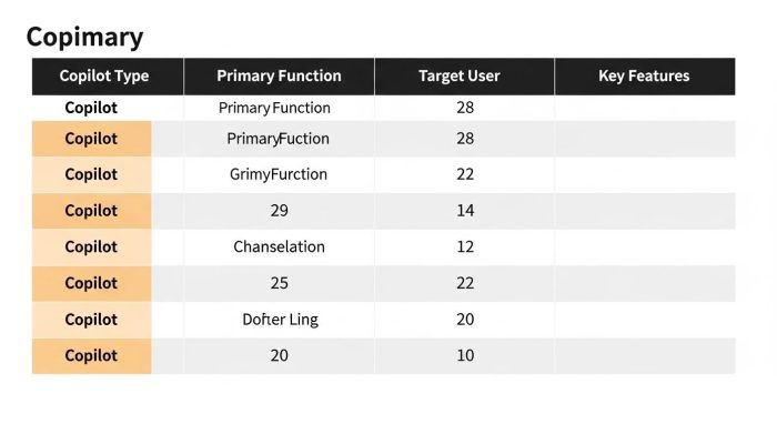 Copilotサービス種類別リファレンス表
