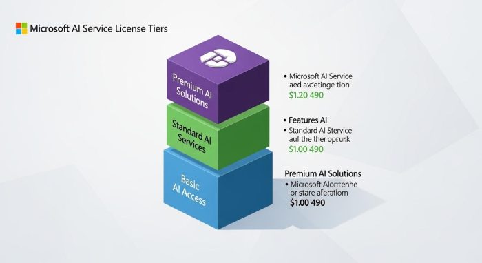 Copilot Studioのライセンスプランを比較したインフォグラフィック