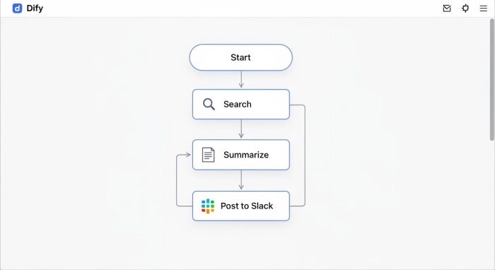 Difyでのノードベースのワークフロー構築例