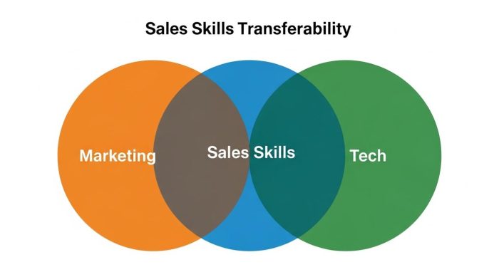 聞き上手な営業職が解決策を導き出す様子