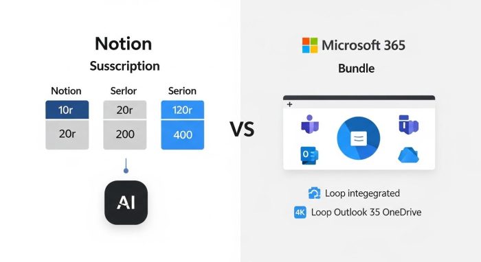 NotionとMicrosoft 365に含まれるLoopの料金・コスト比較図
