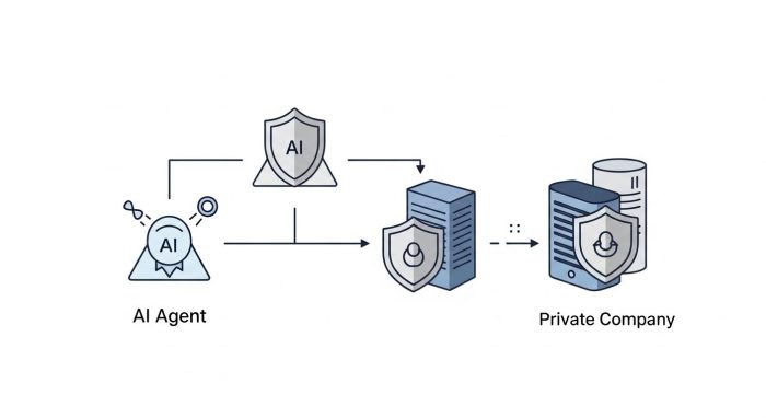 AIエージェントの安全なデータ通信フロー