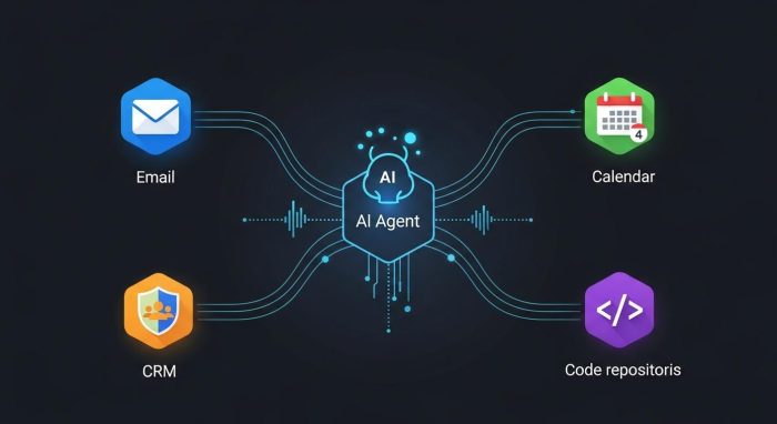 様々な外部ツールと連携して業務を自動化するAIエージェントの構成図