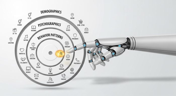 AIが顧客の行動原理や共感マップを分析しているインフォグラフィック