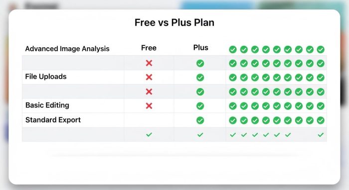 ChatGPTの無料プランとPlusプランの機能比較