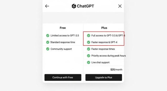 ChatGPTの無料プランと有料プランの比較表