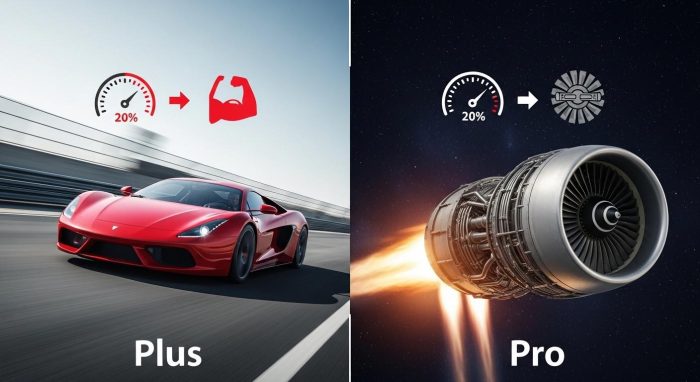 PlusとProのパワーバランスを比較したインフォグラフィック