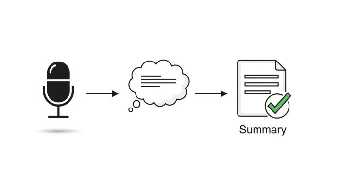 音声入力から文字起こし、要約までのワークフロー図