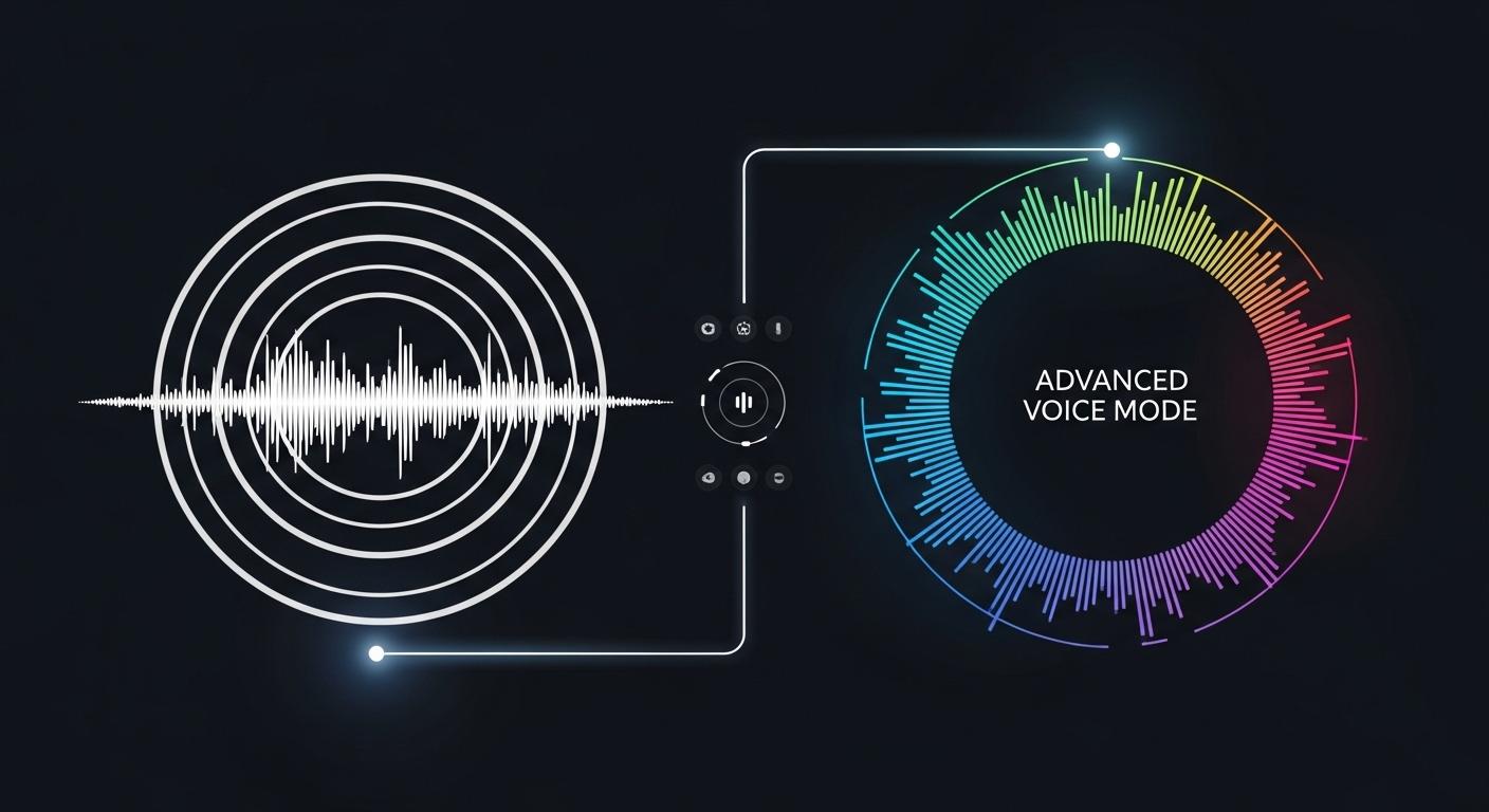 ChatGPTの標準音声モードと高度な音声モードを比較したイメージ図
