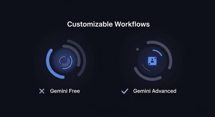 Geminiの無料版と有料版の機能比較表