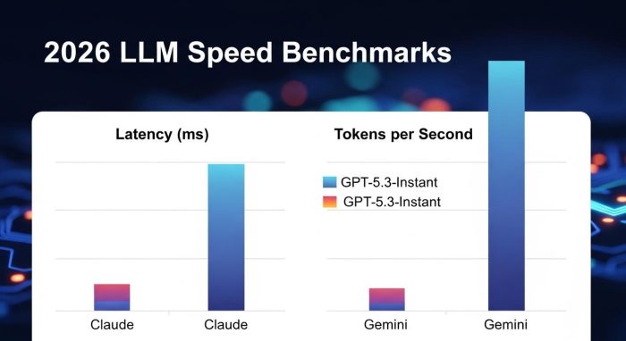 2026年主要LLMの速度ベンチマーク比較グラフ