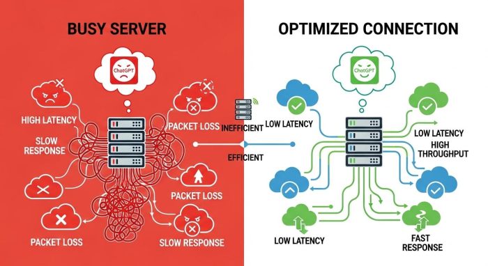 サーバーの負荷と応答速度の関係を示すインフォグラフィック