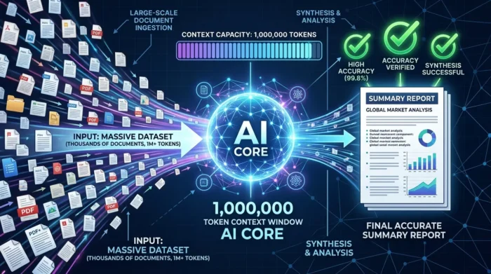 100万トークンを超える情報を一度に処理するGeminiのイメージ