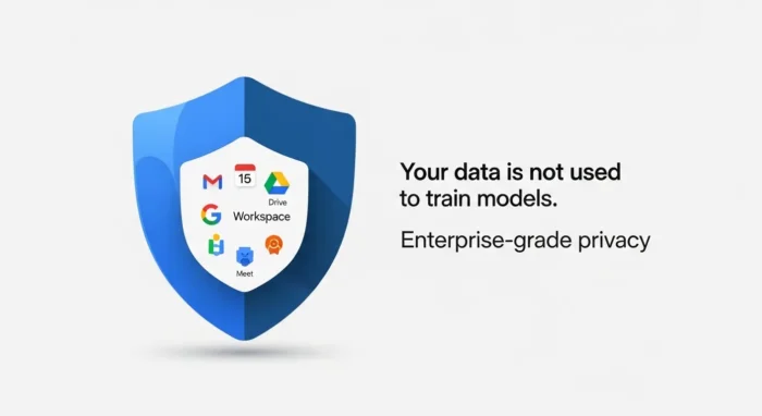 AI学習にデータが使用されないことを示すプライバシー保護イメージ