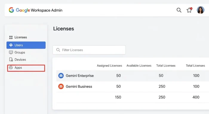 企業向けGeminiライセンスを管理するコンソール画面