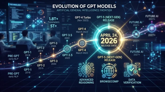 GPT-5.5のリリース日と主要な新機能の解説図